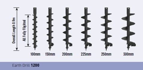 Borrdel 200mm